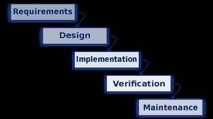 2. The Waterfall Software Development Model Characteristics: reduction of complexity by subsequent phases with separations of concerns emphasis on process and project management increased scalability