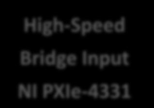 PXIe-4330 High-Speed 