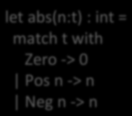 Represen/ng Ints module type NUM = val create : int -> t val equals : t -> t -> bool val decr : t -> t module Num = = Zero Pos of int Neg of int let create (n:int) : t =.