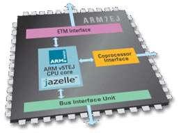 ARM7EJ 32-bit processor core Thumb, Jazelle and DSP extensions Five stage pipeline and high performance