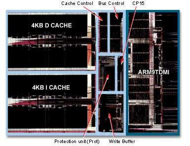 ARM's 940T Core Structure Core processor is about one-third of the die size.