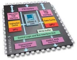 ARM946E-S Cached processor for embedded real-time applications: MPU to support