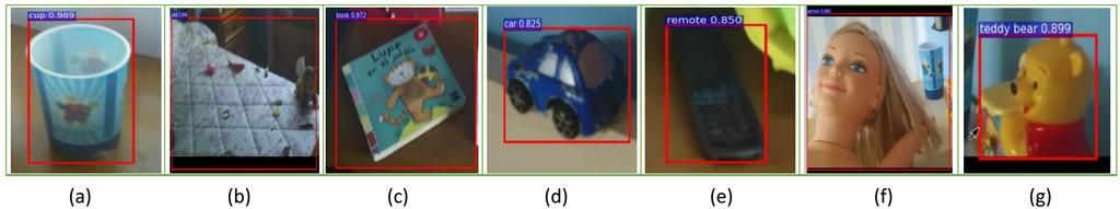 9 Table 2. Detection accuracy for each object class in the Karina dataset. class Person Book Toy car Teddy bear Cup Bed Accuracy 81.3% 28.42% 5.4% 18.2% 45.61% 20.