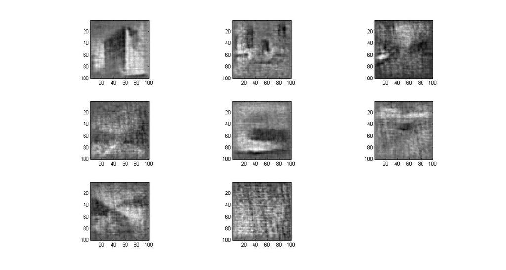 Figure 9: Original images from 8 classes Figure 10: