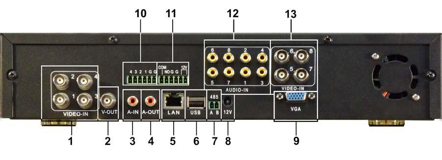 4. WIRING CONNECTIONS and HARD DRIVE INSTALLATION Item Keypad Key Description 1 1, 2, 3, 4 Video In BNC ports for cameras 1 through 4 2 V-OUT Video Out BNC port for connection to a monitor 3 A-IN