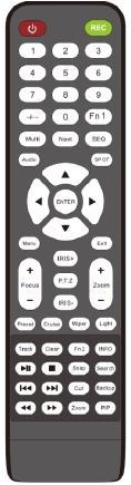 2.4 Remote Controller It uses two AAA size batteries. DVR User Manual Step 1: Open the battery cover of the remote controller. Step 2: Place batteries. Please take care the polarity (+ and -).