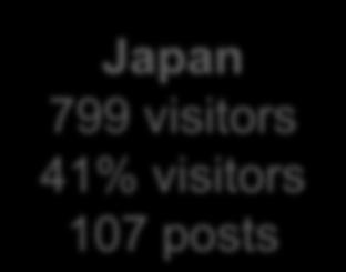 41% visitors 107