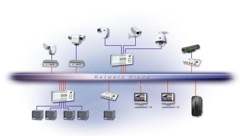 SYSTEM HARDWARE FEATURES All video appliances are equipped with a variety of interfaces as standard features.