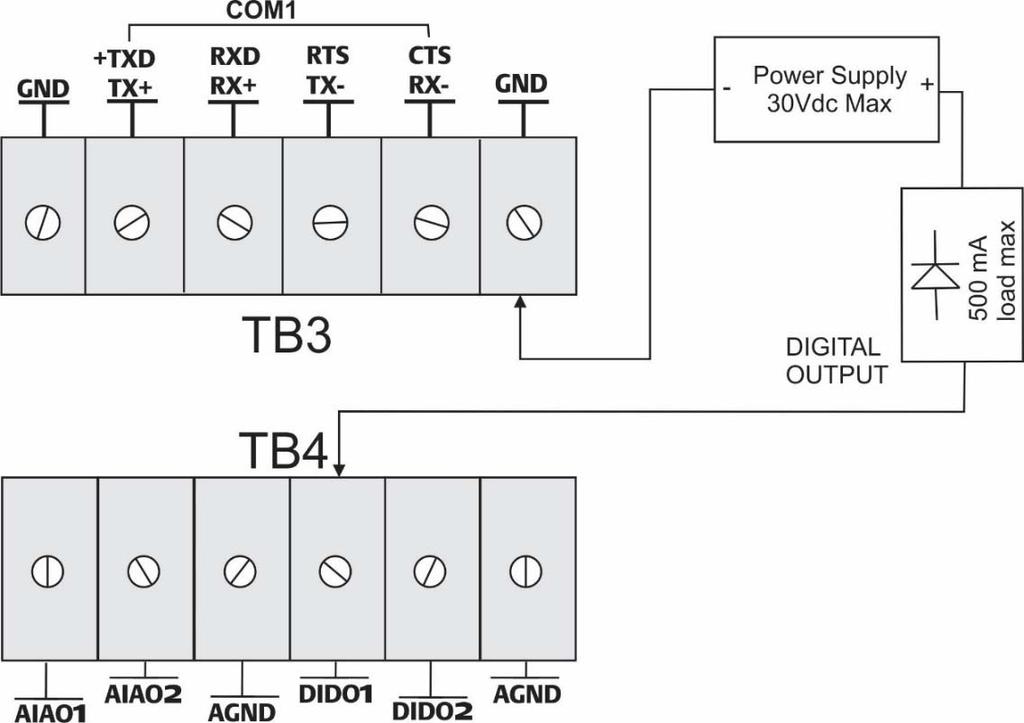 Figure 3-16: Digital Output (DO) Wiring - (Base I/O - optional I/O not present)