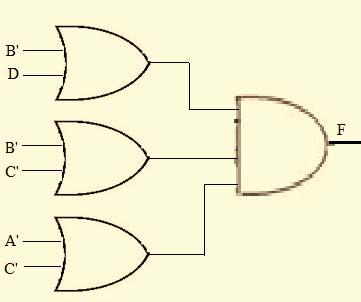 (b) (i) F(A,B,C,D) = C+D C+D C +D C +D 0 3 2 A+B 4 0 5 7 6 0 0 A +B 2 0 3 5 4 0 0 A +B 8 9 0 0 0 (ii) There are three quads : Quad : ( M4 M6 M2 M4) = B + D Quad 2 : ( M6 M7 M4 M5) = B + C Quad 3 : (