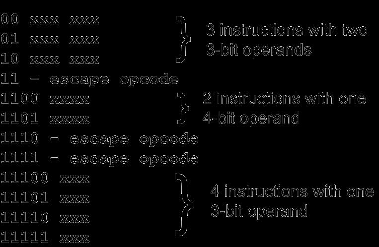 EXAMPLE 5.11 Given 8-bit instructions, is it possible to allow the following to be encoded? 3 instructions with two 3-bit operands. 2 instructions with one 4-bit operand.