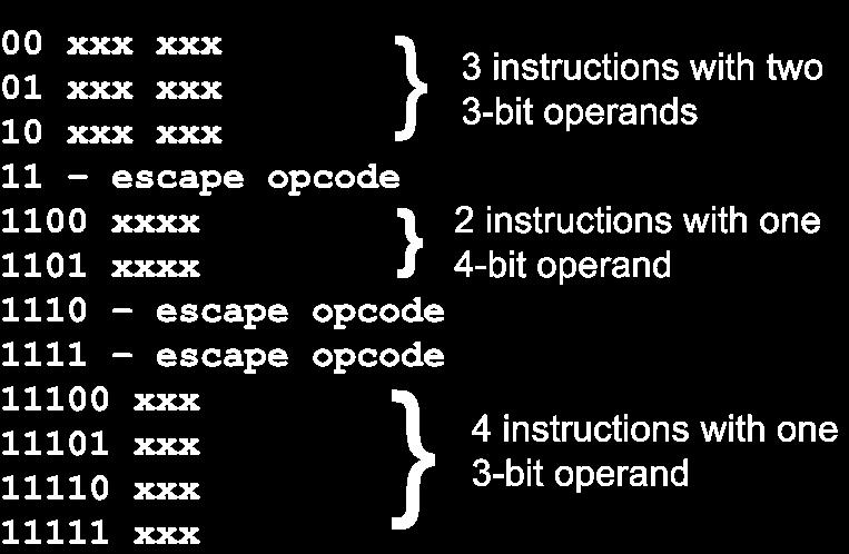 3 2 3 = 192 bit patterns for the 3-bit operands 2 2 4 = 32 bit patterns for the 4-bit operands 4 2 3 = 32 bit patterns for the 3-bit operands.