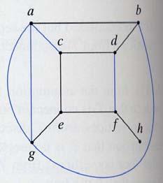 vertices of G. Eg.