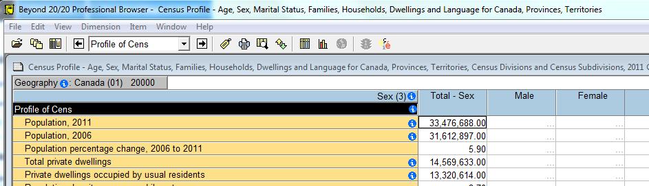 Exploring the census table in Beyond 20/20 The 2011 Profile Series consists of three table dimensions: Geography, Profile of Census, and Sex. When a table is opened, it should look like Figure 6.