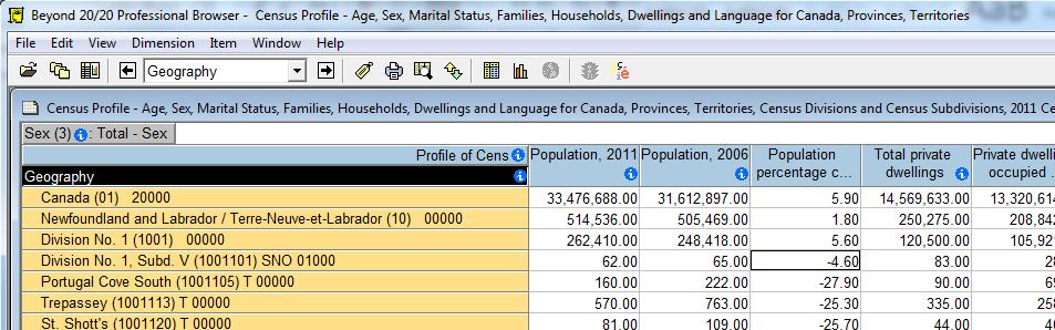 The initial view displays numbers for Total Sex, Male, and Female populations in the specified geography ID 20000.