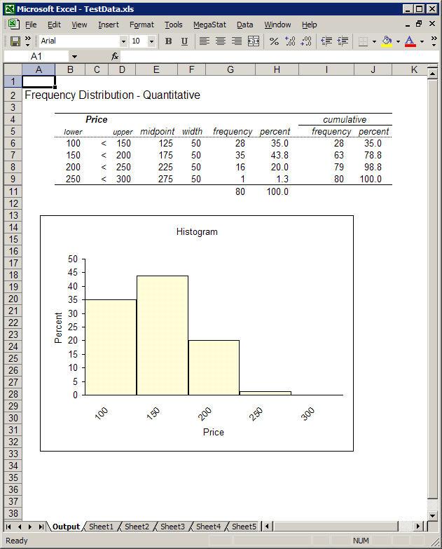 After you click OK the dialog box disappears and MegaStat does the requested calculations. A new Output (shown in Figure 7) is created and displayed.