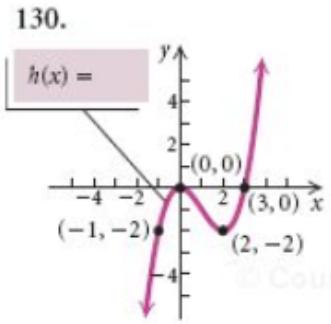 A graph of the function is shown below.
