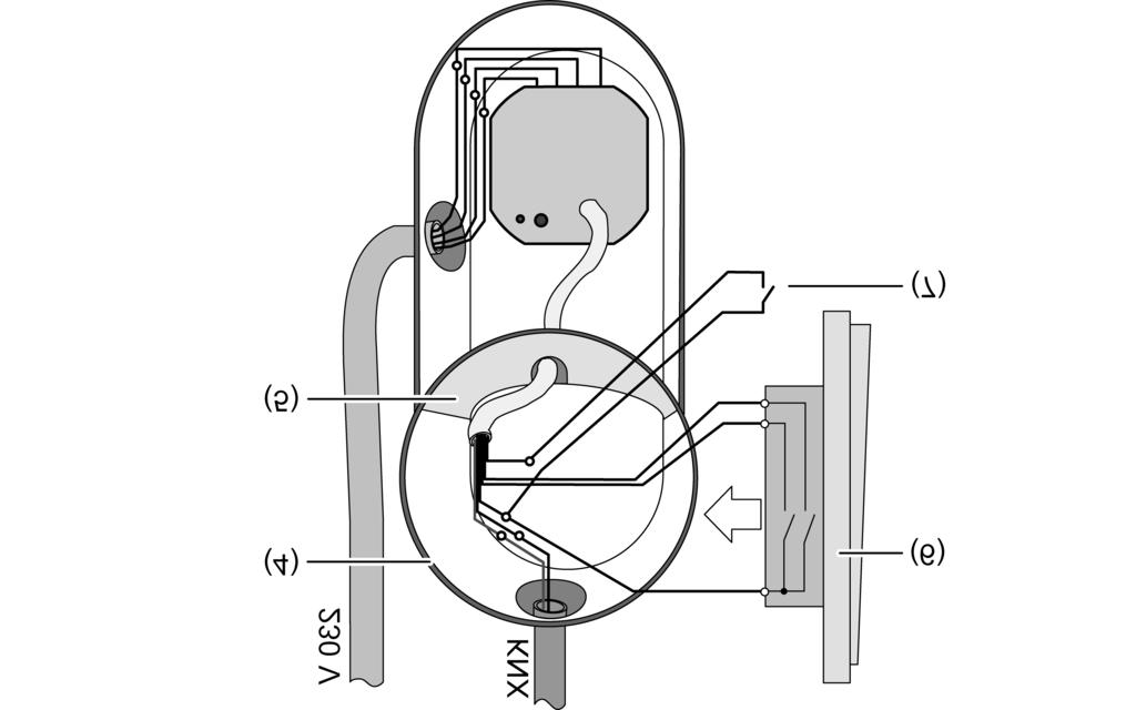 Installation, electrical connection and operation Figure 3: Installing the device in an electronics box (example) (4) Device box (e.g. electronics box) (5) Partition (6) Series switch (7) Potential-free contact, e.