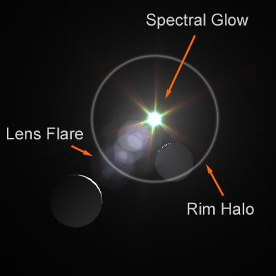 Light Effects Glow : is a bright, fuzzy disk at the location of a light source Halo : is a bright