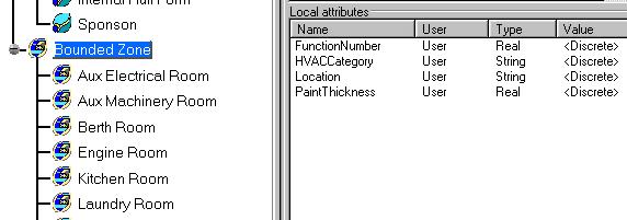 2.Double-click Bounded Zone (corresponds to compartment) to view associated class attributes. Existing attributes or properties are displayed in the Inherited attributes and Local attributes boxes.