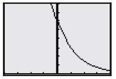 Intercepts and Graph of an Exponential Function Intercepts Plot