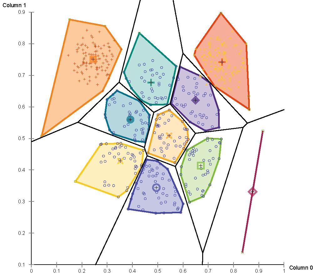 Voronoi Model for convex cluster regions(2) Voronoi-parcellation