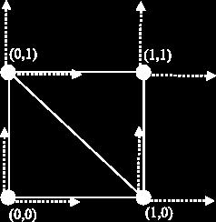 Red = binormal direction To perform the tangent-space to world-space conversion, the normalised tangent, binormal, and normal vectors are combined into a Tangent Binormal Normal rotation matrix, like