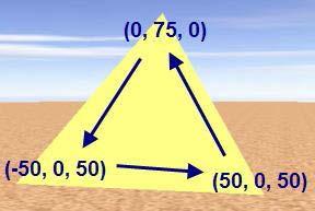 triangle A 3D shape would have multiple triangles in one array Coordinate values are arbitrary - can set virtual camera up capture any size scene, so