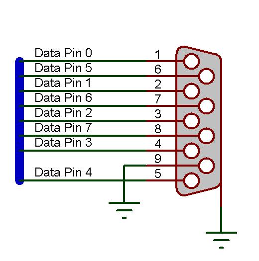 Connector Pinout E-blocks 2 connector