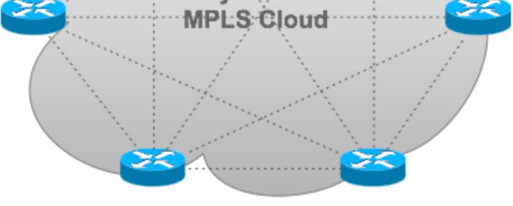 MPLS and Multi-point VPNs Full visibility