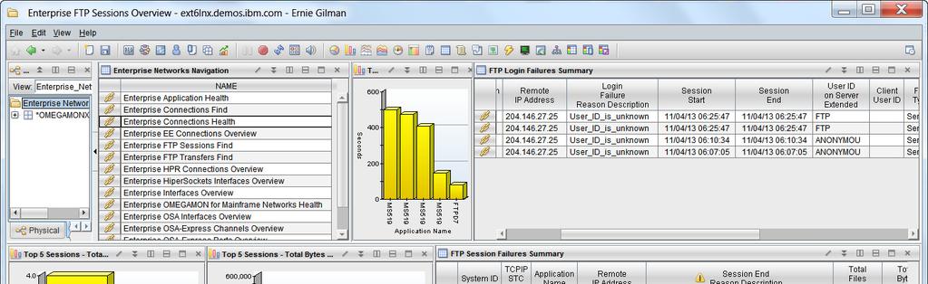 1.21 Enterprise FTP Sessions Overview Displays all FTP sessions that were completed or became active within the display interval (24 Hours) across the enterprise.