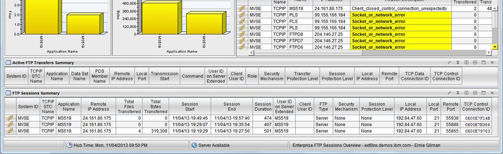 Next we will find all FTPs issued by that UserID during the last FTP Data Display Interval, which defaults to 2 hours but can be set up to 24 hours, which is recommended in most environments.