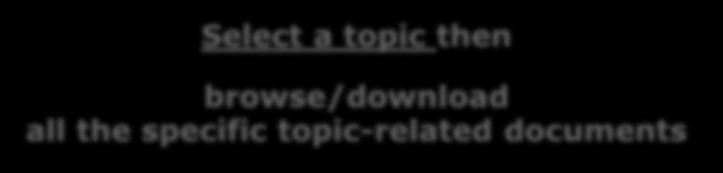 TOPIC LEVEL Select a topic then