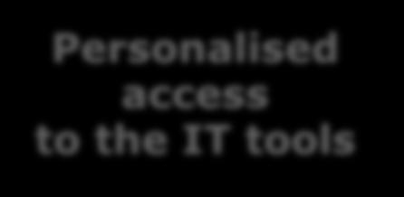 Personalised access to the IT tools