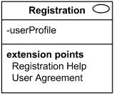Extension points may be shown in a compartment of the use case oval symbol under the heading extension points. Each extension point must have a name, unique within a use case.