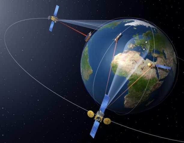 SPACE SYSTEMS SGEO for data relay applications (EDRS) EDRS program ESA ARTES-7 program to serve the GMES earth Observation satellites for data downlink via GEO data relay SGEO