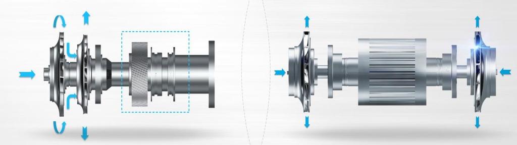 VFD Direct Drive Impeller Design Two-stage compressor impellers Traditional design Stages arranged in series in same direction Higher axial forces and higher stress in