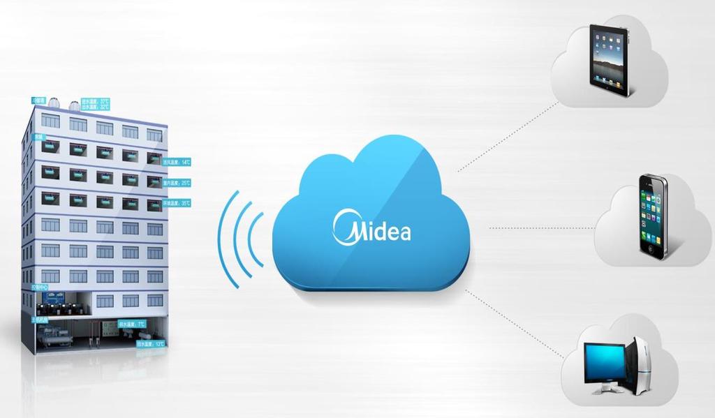 Remote Monitoring Service Midea Cloud Service Center Access running data remotely via PC, tablet computer