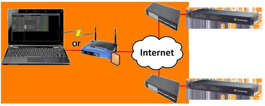 Indirect Automatic IP is  The computer running Resyn is connected either wirelessly or via an Ethernet