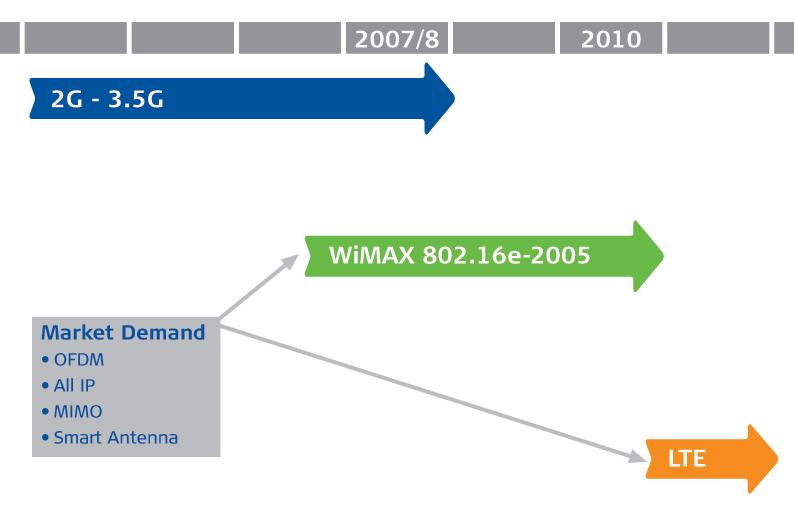 19 WiMAX 802.