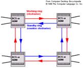 Framework Internet WiMAX ASN CSN PSTN Interworking