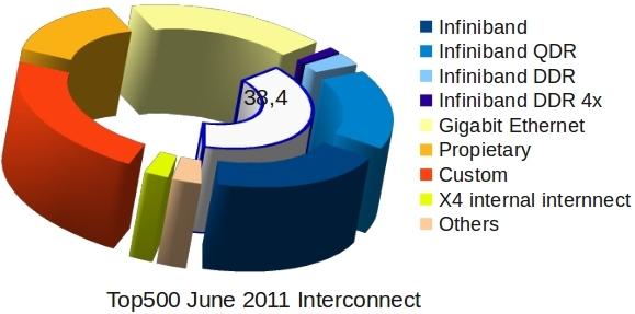 InfiniBand version Why InfiniBand version?