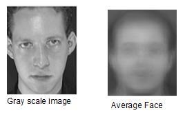ALGORITHM Training Phase Consider dataset of images of size n*m. The images in dataset are converted into grayscale. recognition rate of grayscale images is better than the]at of RGB images. a... a z : : : am 1.