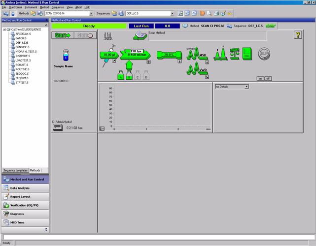 ChemStation Views Method and Run Control View Tool Set Selection Title Bar Method Sequence Top Toolbar System Diagram Status Bar Start/Stop