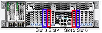 For each Oracle ZFS Storage Appliance head, connect the InfiniBand HCA ports as follows: Connect the port assigned ibp0 to one of the following ports on leaf switch 1 from rack 1: Connect the port