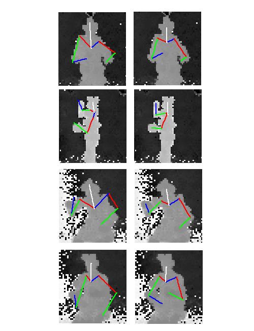 Conclusions and Future Works In this project, we explored human pose estimation on monocular depth images. We contributed to this new area by combining advantages of works in other related fields.