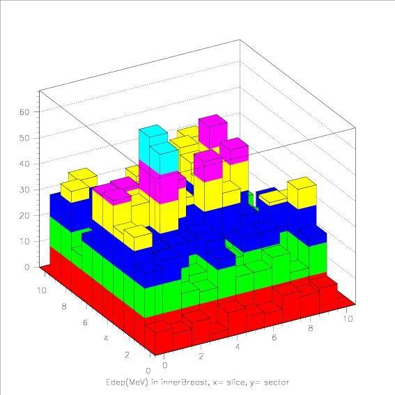 Dosimetry in mixed mathematical-voxel phantom Dose in each breast voxel 35 30 Dose in analytical organs Energy deposit 25 20 15 10 5 0 17 18 19 20 Uterus 16