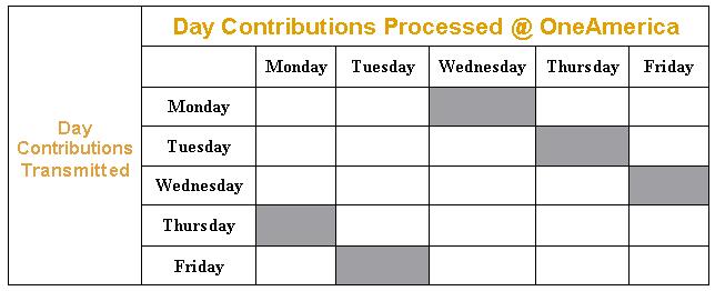 contributions. You will, however, have the ability to enter compensation and hours.