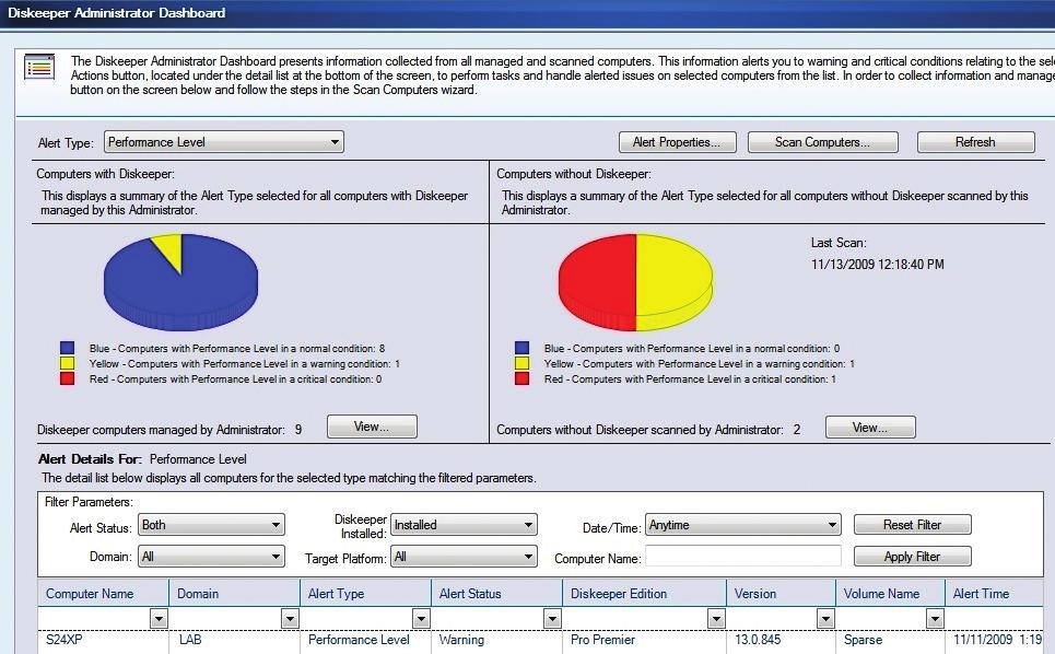 Optimization Solution for the Enterprise 23 Consideration 23 Centralized performance management reports Thorough reporting and event alerting on applications run in production environments has become