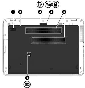Bottom NOTE: Your computer may look slightly different from the illustration in this section. Component Description (1) Accessory battery connector Connects an optional accessory battery.